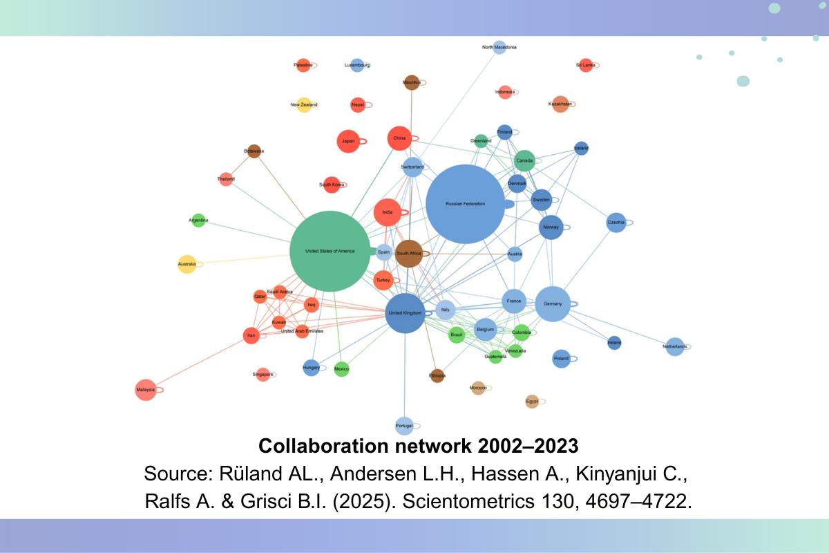 Science diplomacy: A global research field? Findings from a bibliometric analysis of the science diplomacy scholarship of the past twenty years