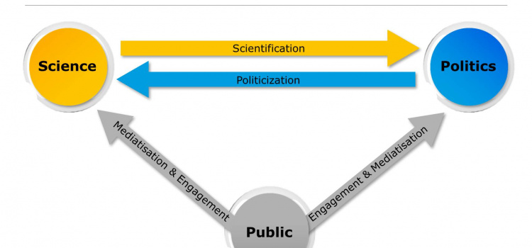 Figure “Science Diplomacy Triangle Of Society, Policy And Science”